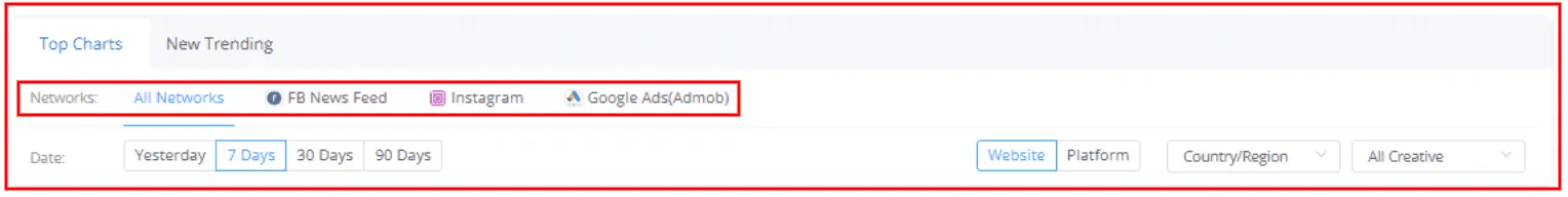 BigSpy Review Top Charts