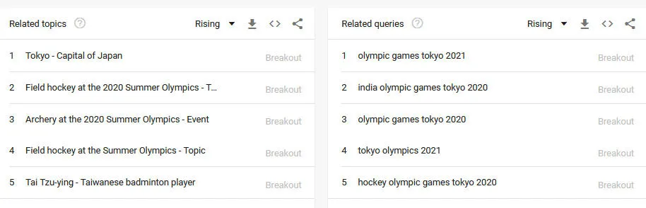 Keyword Research