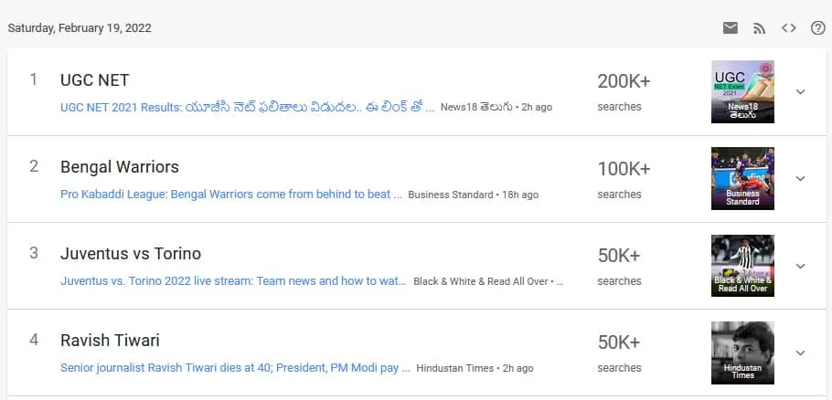 Trending Searches