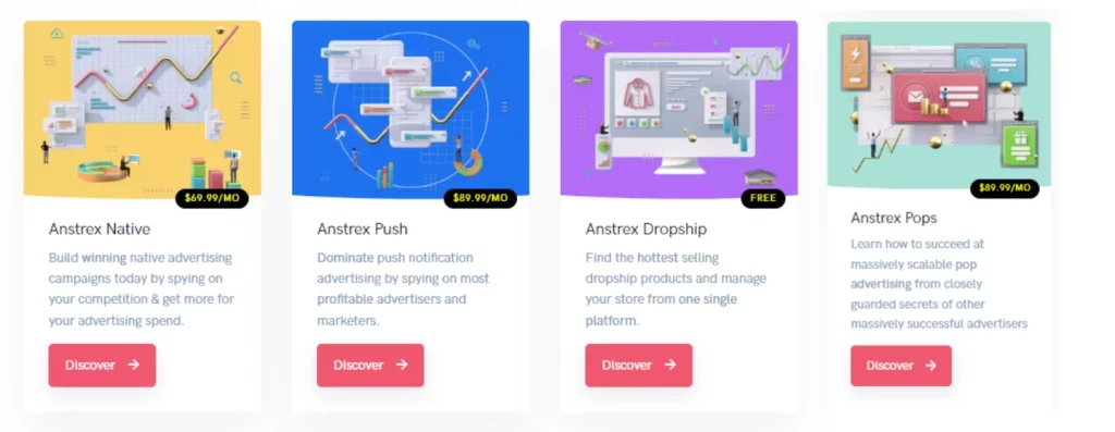 Anstrex Pricing Plans