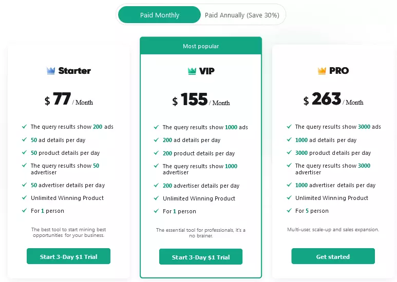 PiPiads Pricing