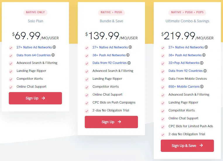 Anstrex Pricing Plans