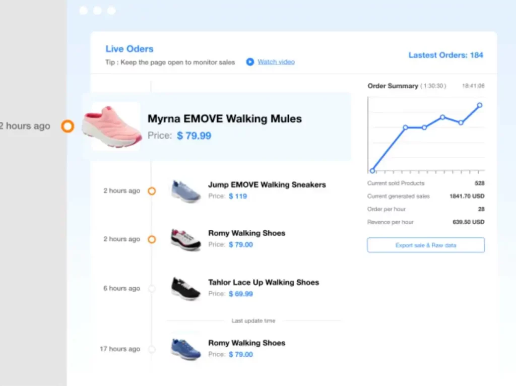 Live Sales by PiPiADS Chrome Extension