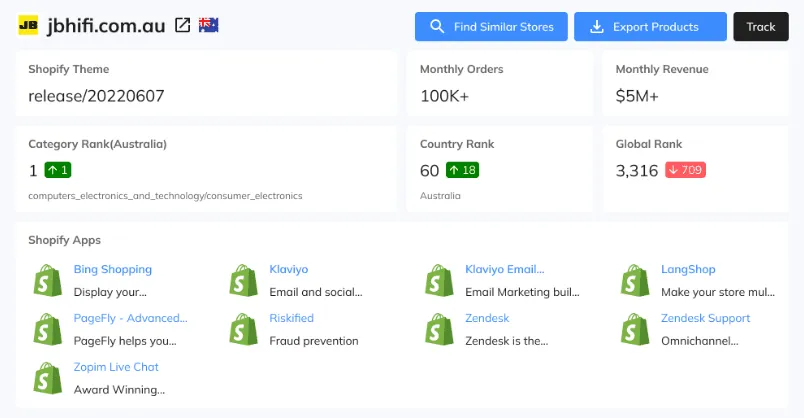 SimplyTrends Competitor Analysis