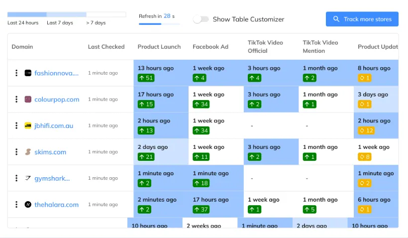 SimplyTrends Competitor Tracker