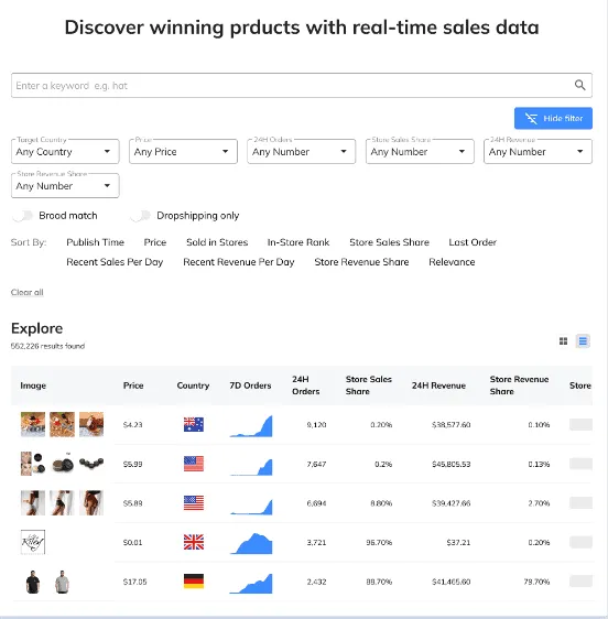 SimplyTrends Winning Product Research