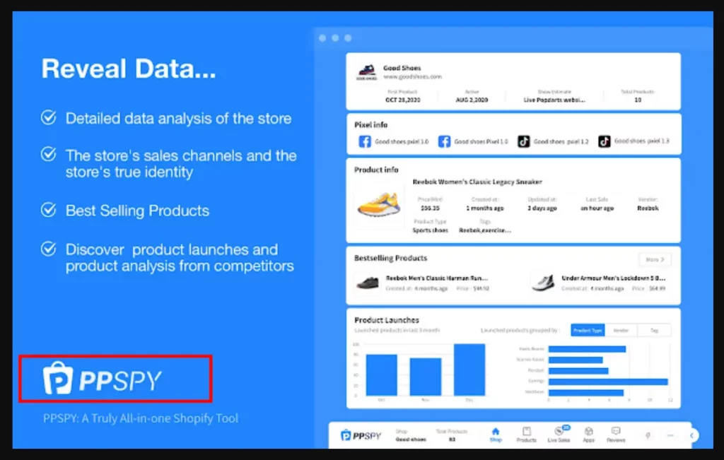 PPSPY Chrome Extension