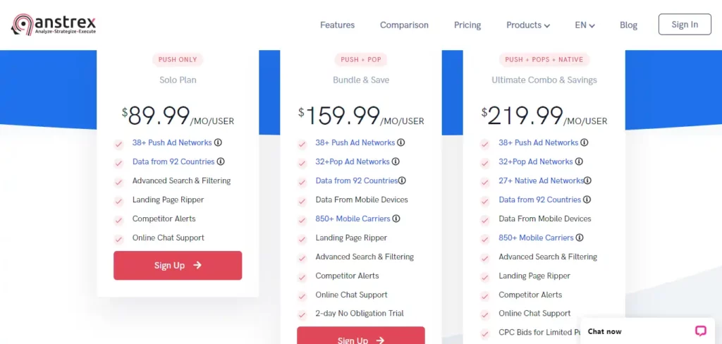 Anstrex Pricing Plans