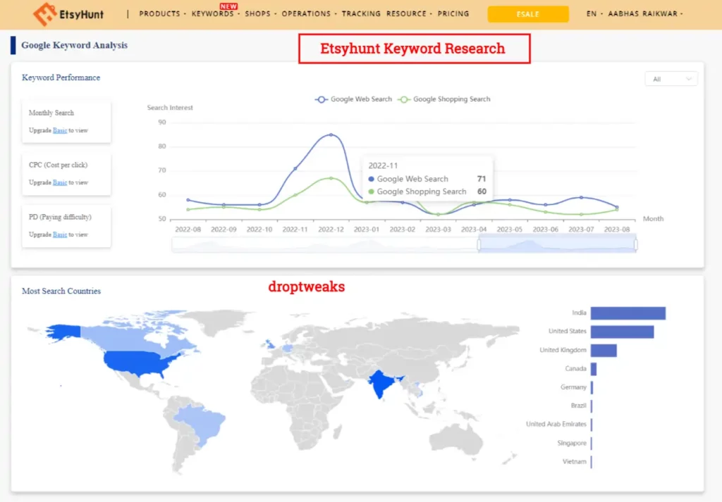 Etsyhunt Keyword Research