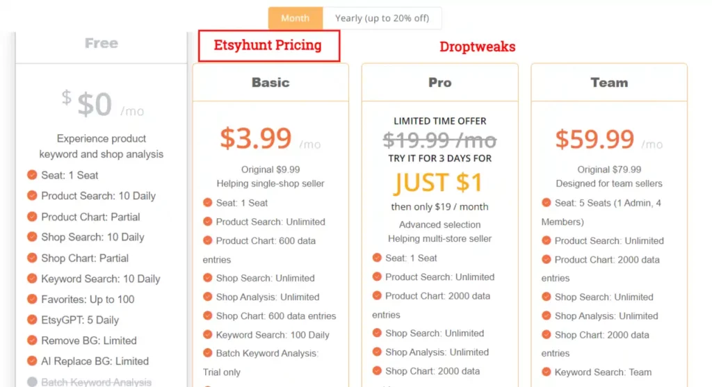 Etsyhunt Pricing Plans