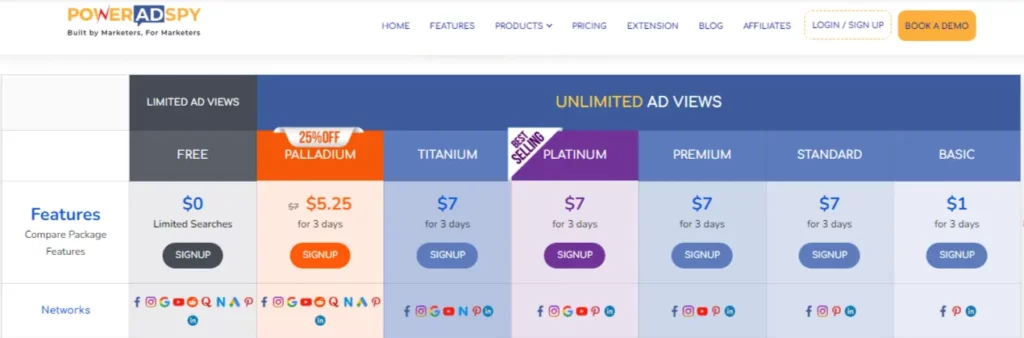 PowerAdSpy Pricing Plans