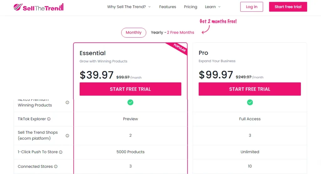 Sell The Trend Pricing Plans
