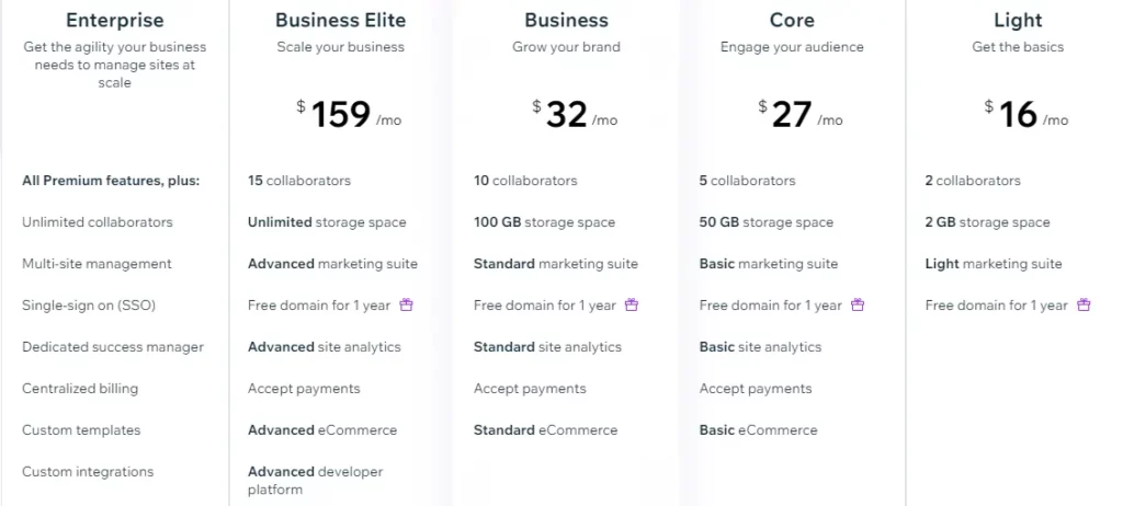 Wix Pricing Plans